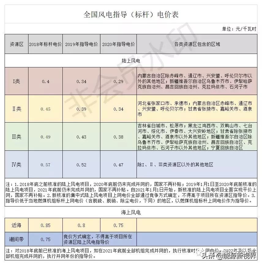 风光核电发电成本,水力发电电价和火电发电电价