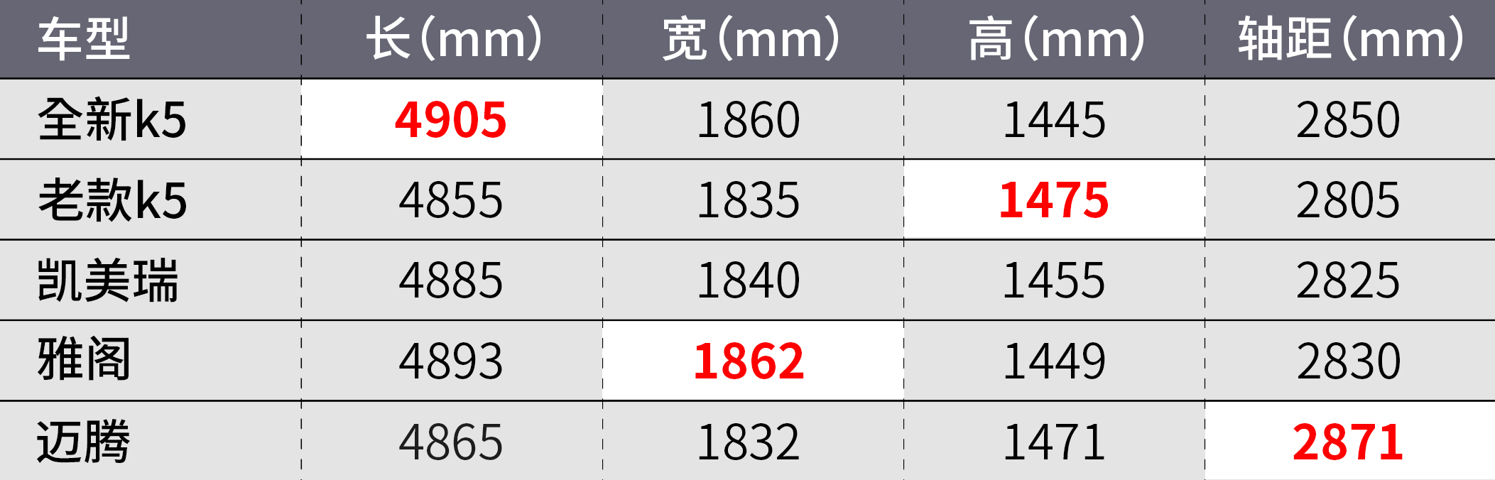 最新款起亚k5驾驶感受,全新起亚k5重回颜值巅峰