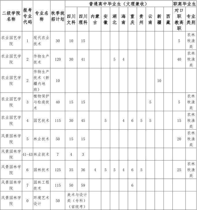 8所实力双非大学,四川的双一流职业学院有哪些