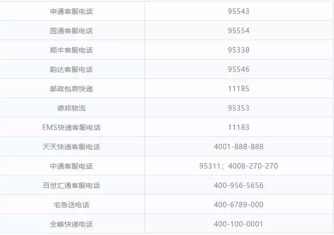 2018西宁最全便民通讯录!人手一份,你一定用得上!