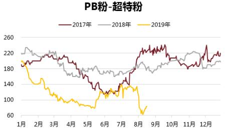 铁矿石期货2201分析,铁矿石1901期货