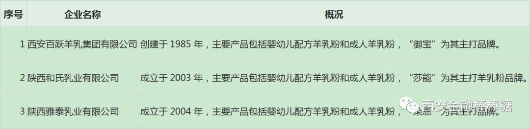 中国奶山羊企业,50000只奶山羊