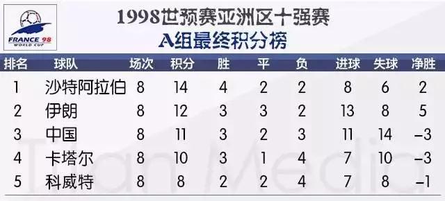 遥想国足当年,年少时嘲笑孔乙己