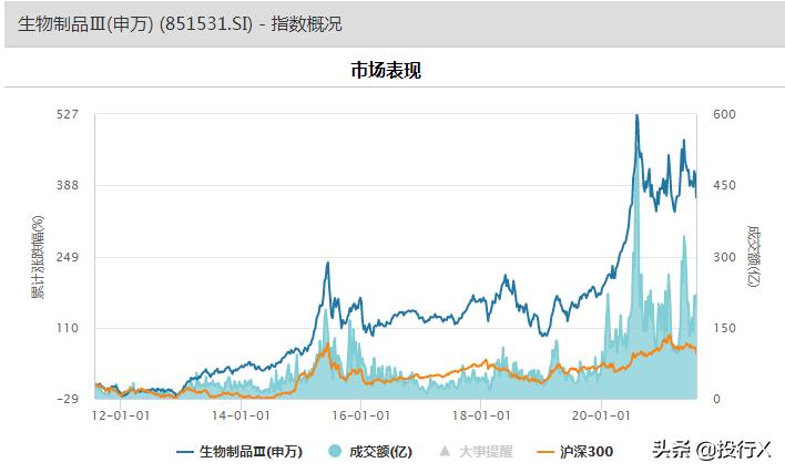 医药生物之生物制品行业市值风云榜-理解中国资本市场系列行业篇