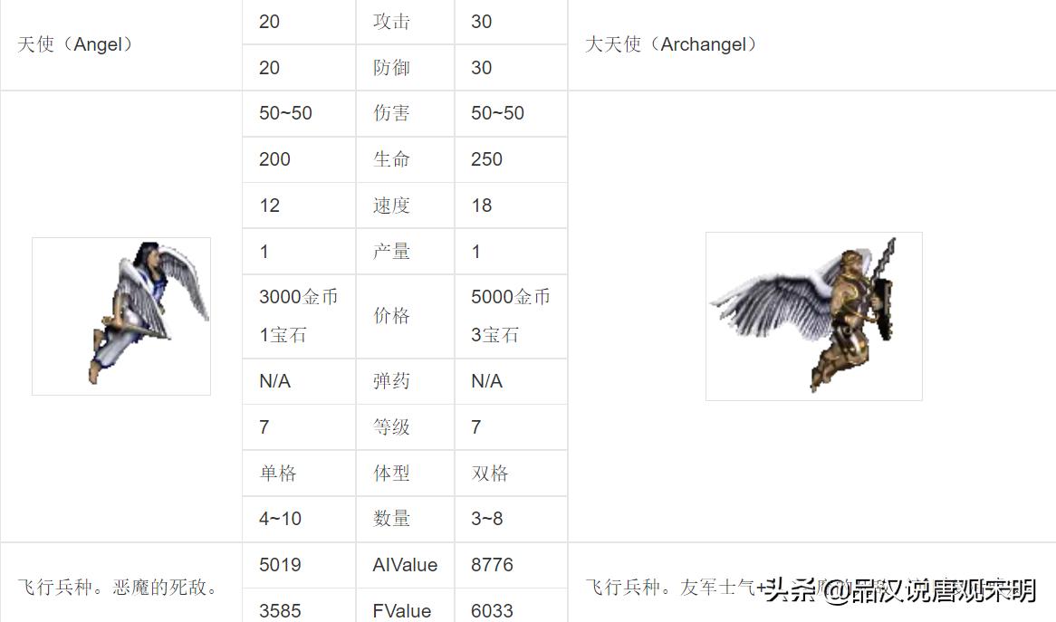 英雄无敌3浅析,英雄无敌3事件编辑