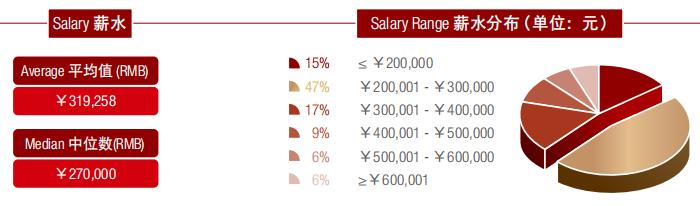 清北毕业去香港留学,清北学生毕业去了美国硅谷