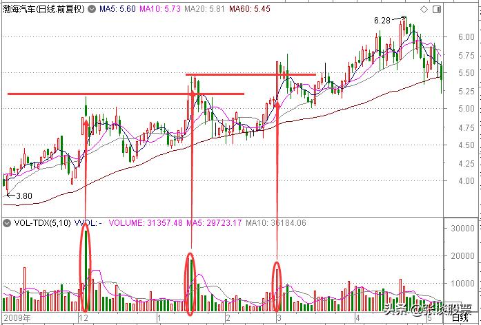 放量下跌主力洗盘最后一个征兆,如何识别主力跌停洗盘