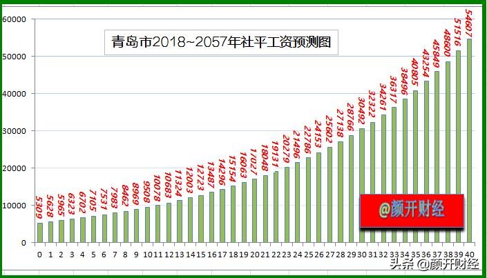 自由职业者40岁交社保合算吗,自由职业者交20年社保退休