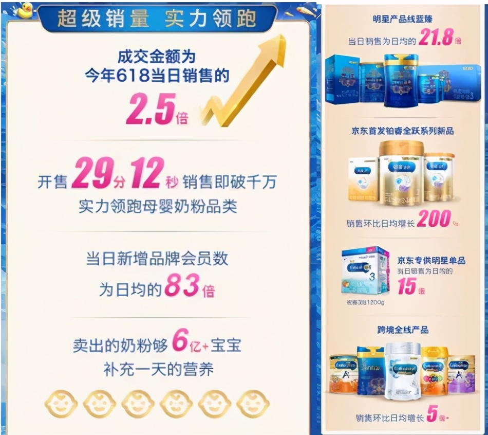 2019双十一奶粉销售排名,2019年双十一奶粉排名