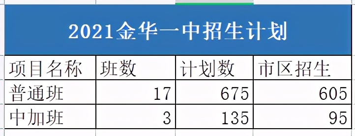金华南苑中学学霸,金华高中排名前十名