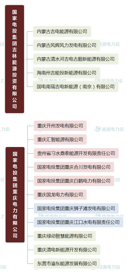 国家能源集团国华电力公司,国家能源投资集团下属电厂
