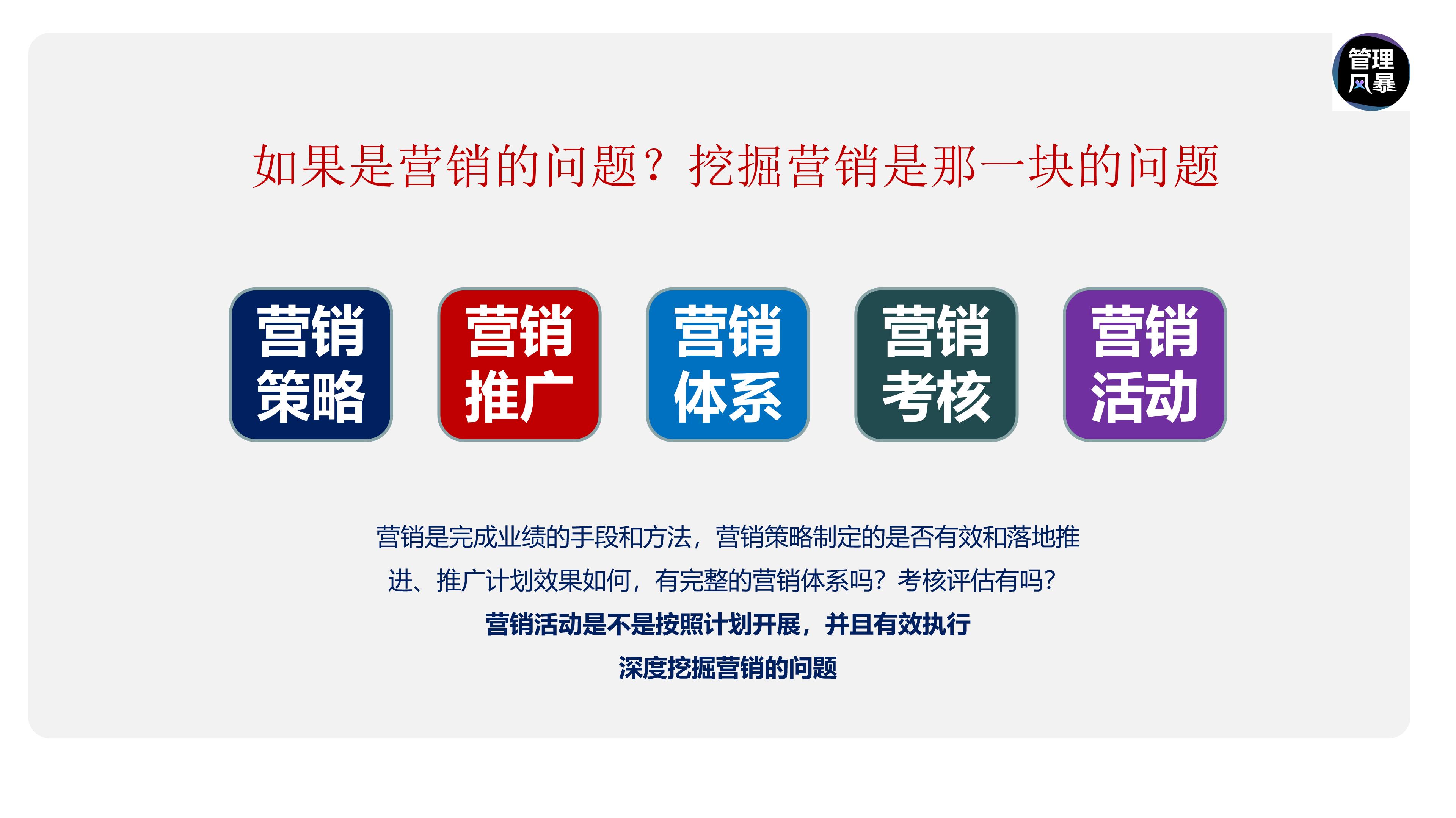 如何建立营销管理体系,如何设计营销团队营销体系