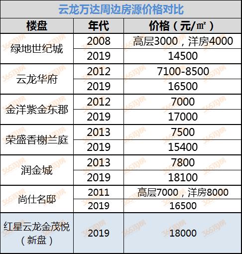十年以来房价涨得最高的地方,十年来房价上涨最快的城市