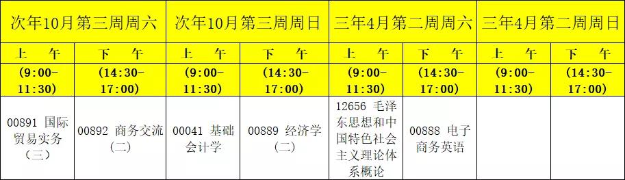 福建师范大学自学考试招生简章,福建师范大学自考电子商务资料