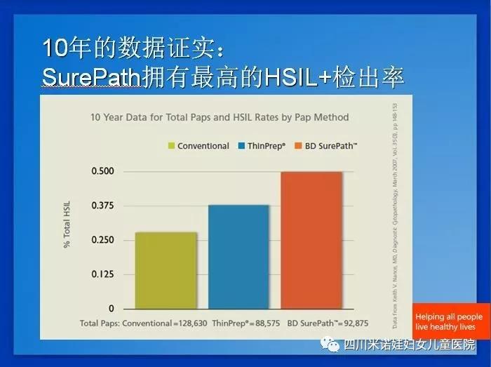 tct和阴道镜哪个更准确查出宫颈癌,tct检查查出宫颈癌的概率大吗