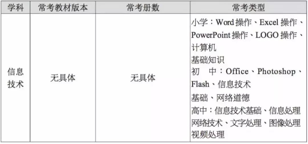 教师面试10分钟试讲万能开头导入,教师资格证面试上传审核材料