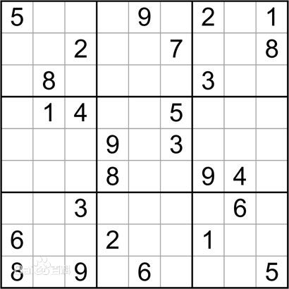 怎么判断自己的能力,发现自己的能力不能胜任当前职位