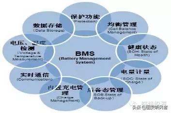 智能汽车全产业链分析,汽车电子产品发展趋势