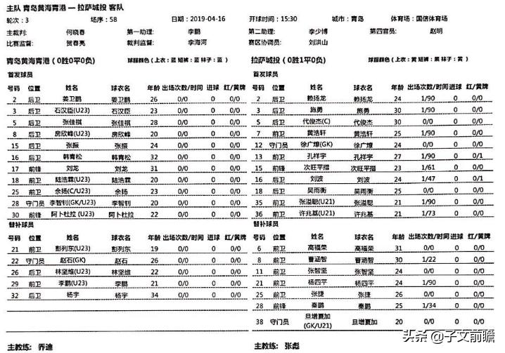 青岛市加油,青岛黄海足球加油