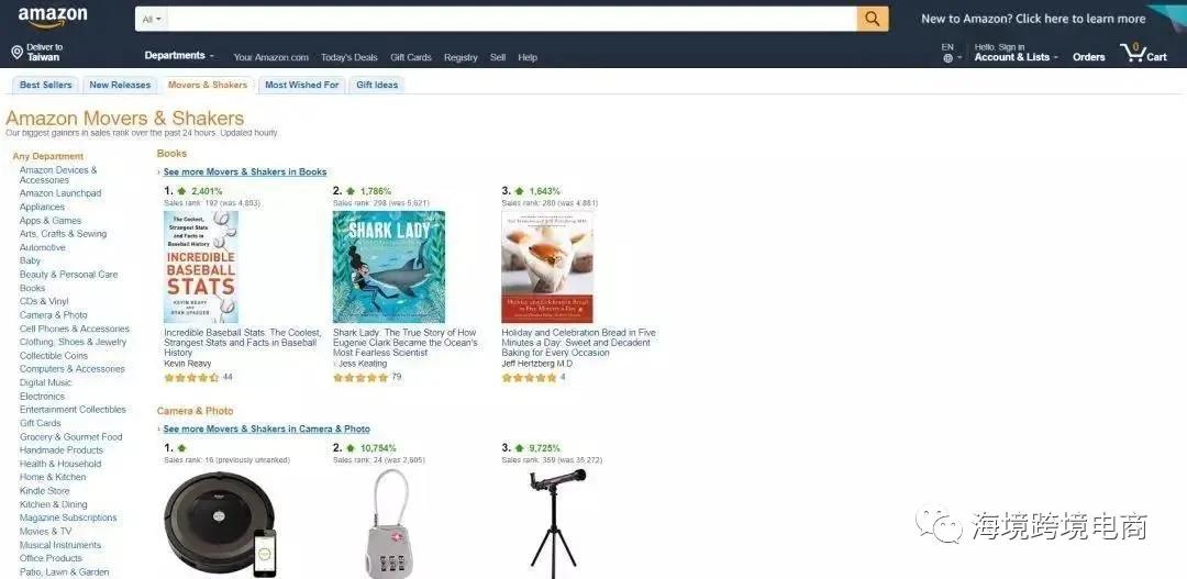 跨境电商选品的技巧和方法,跨境电商选品的方法和技巧问答