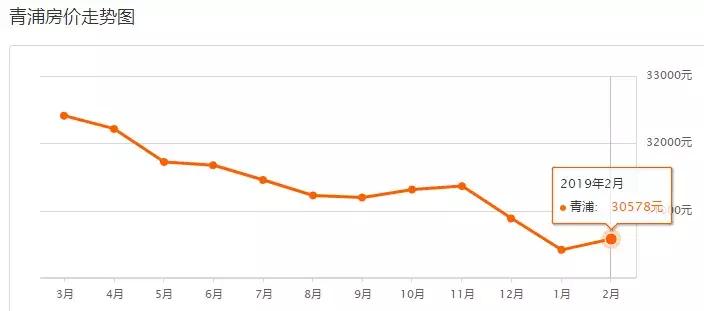 上海平均工资及平均房价,上海平均工资水平与房价的变化