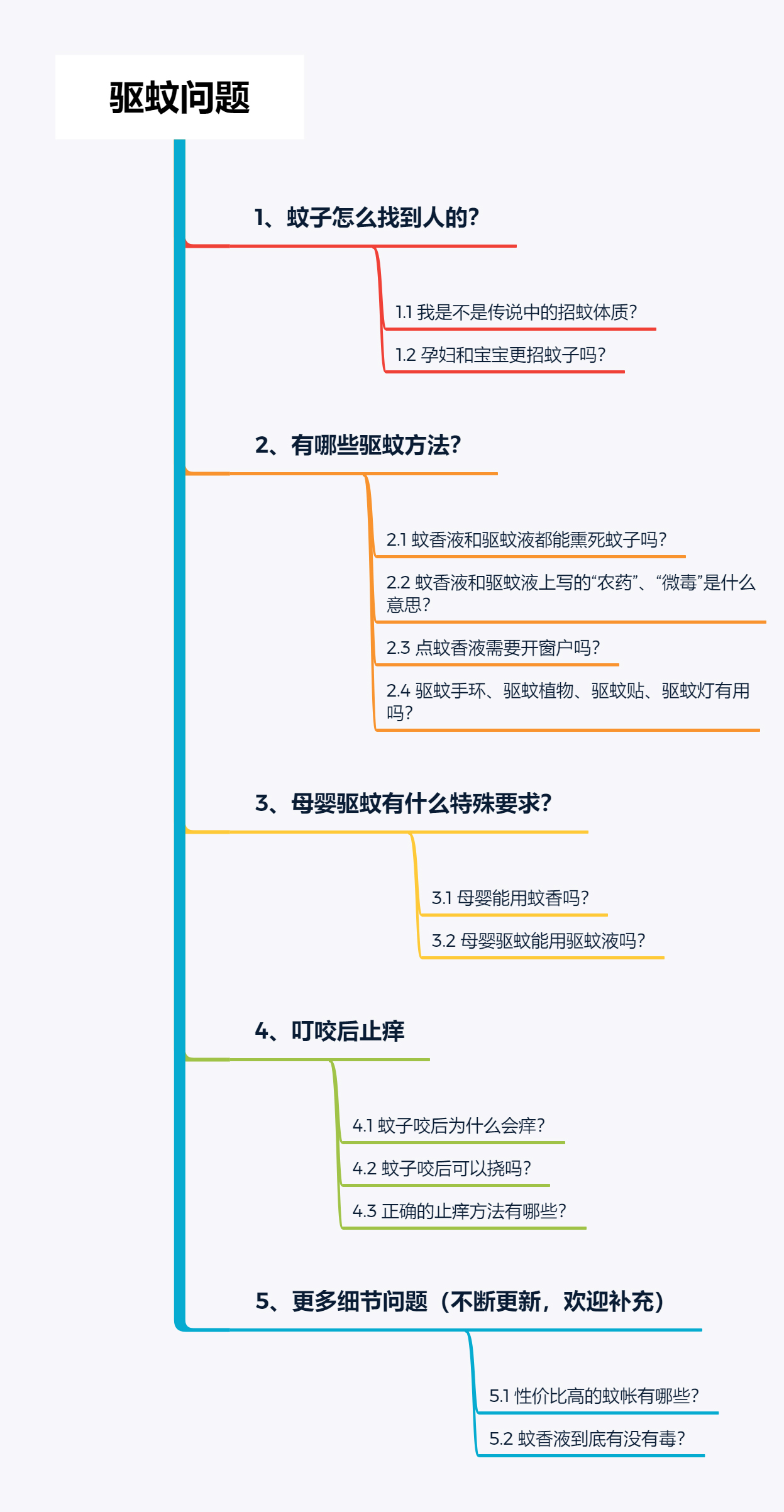 你关心的几个问题,你关心的辐射问题