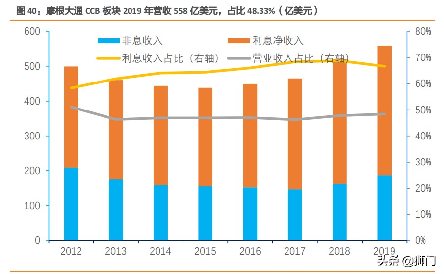 摩根大通银行有多牛,摩根士丹利与大通银行