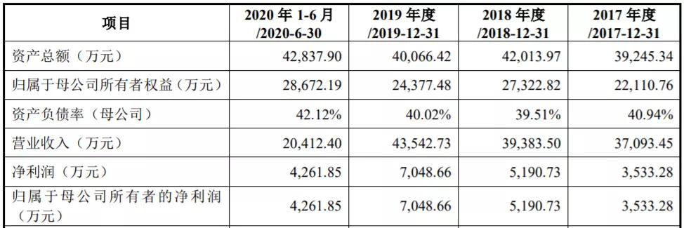 ipo前取得的股份成本与发行价,ipo之前与之后的财务报表特点