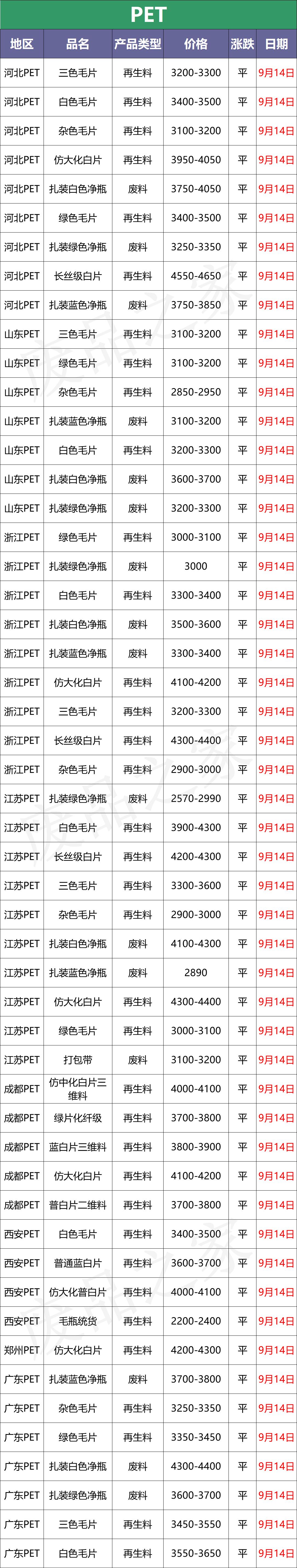 废塑料今日行情,废塑料行情今日报价