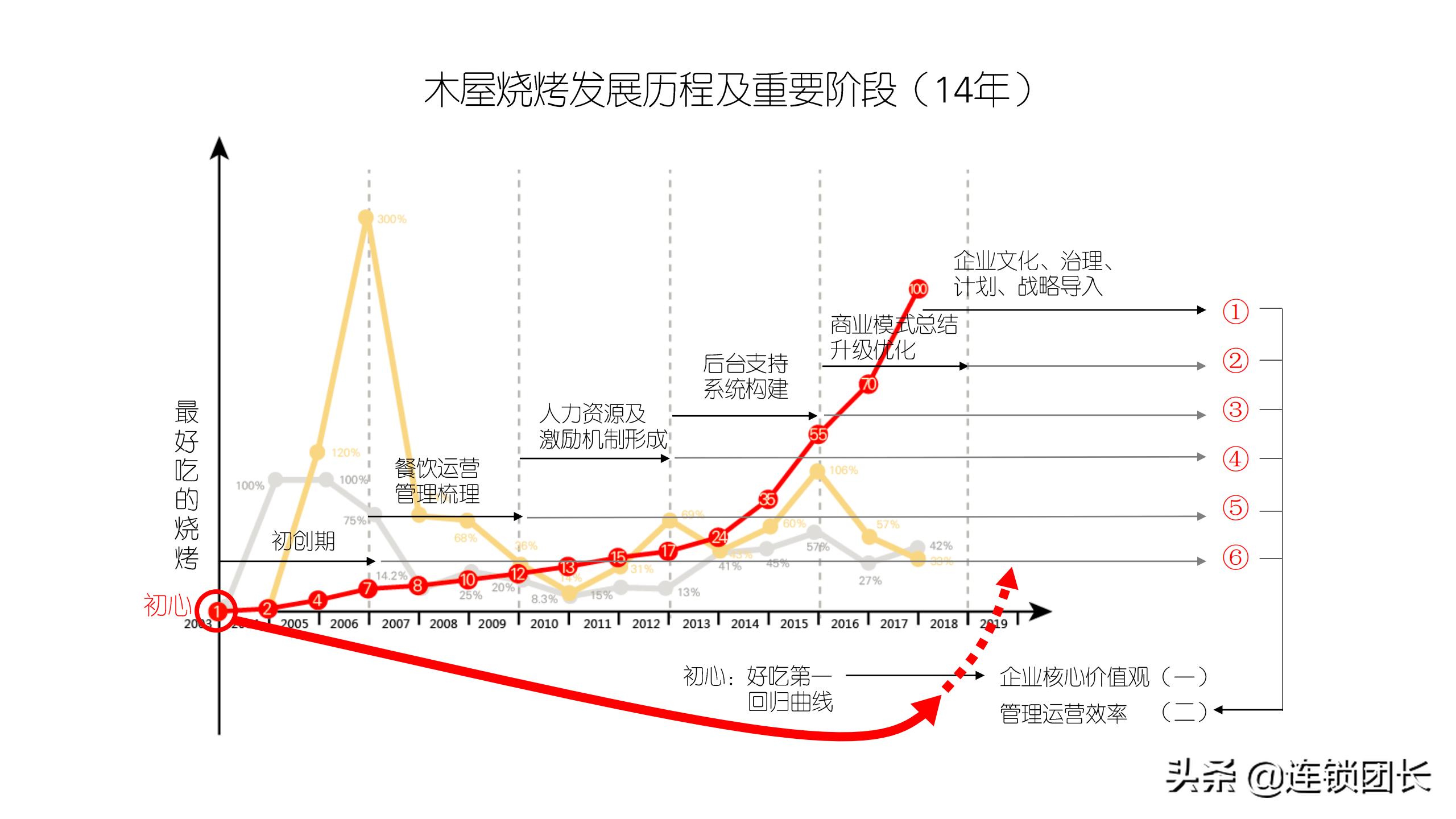 木屋烧烤哪家才是正宗,木屋烧烤只做直营不加盟