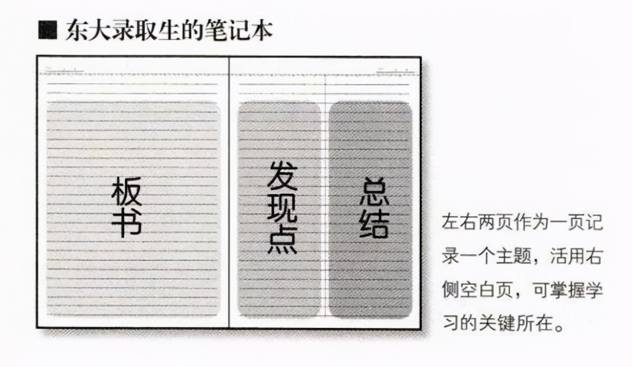 8种方法教你高效做笔记,十大最有效笔记法