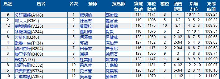 2021-2022香港赛马比赛日具体日期,香港跑马场11月比赛日期