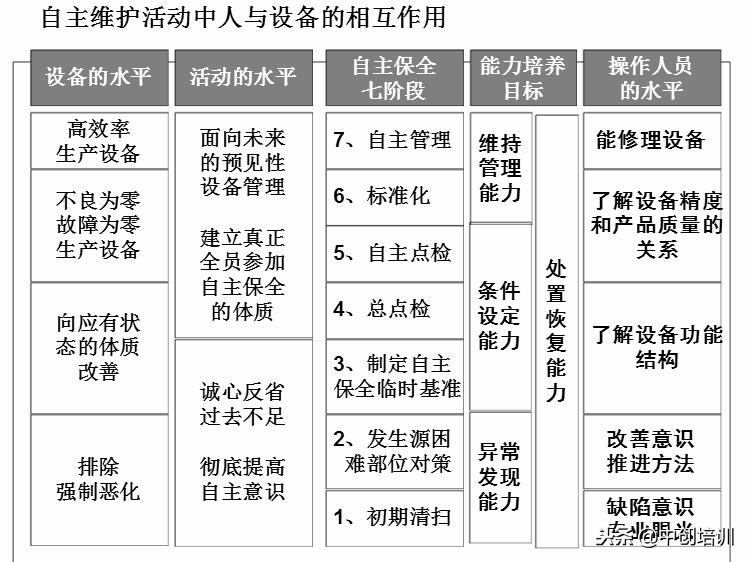 tpm全员生产维护指标是什么,tpm全员生产维护培训教材