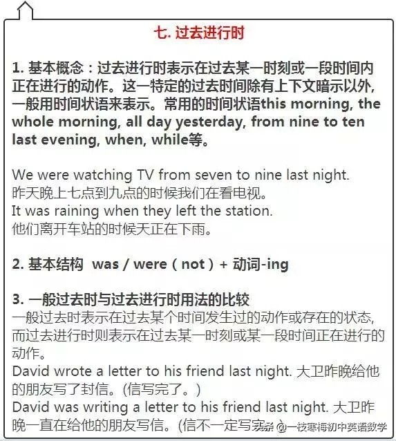 初中英语课前预习方法与技巧,初中英语必背260个知识点