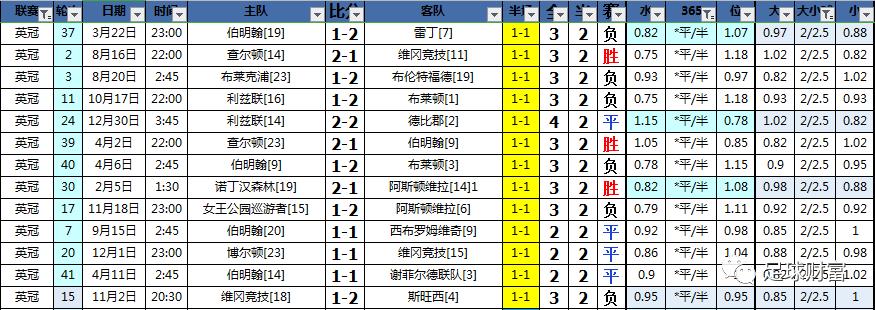 英冠最强阵容,英冠最经典绝杀
