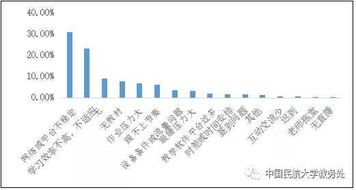 云课堂感受和体会,云课堂学生的真实感受
