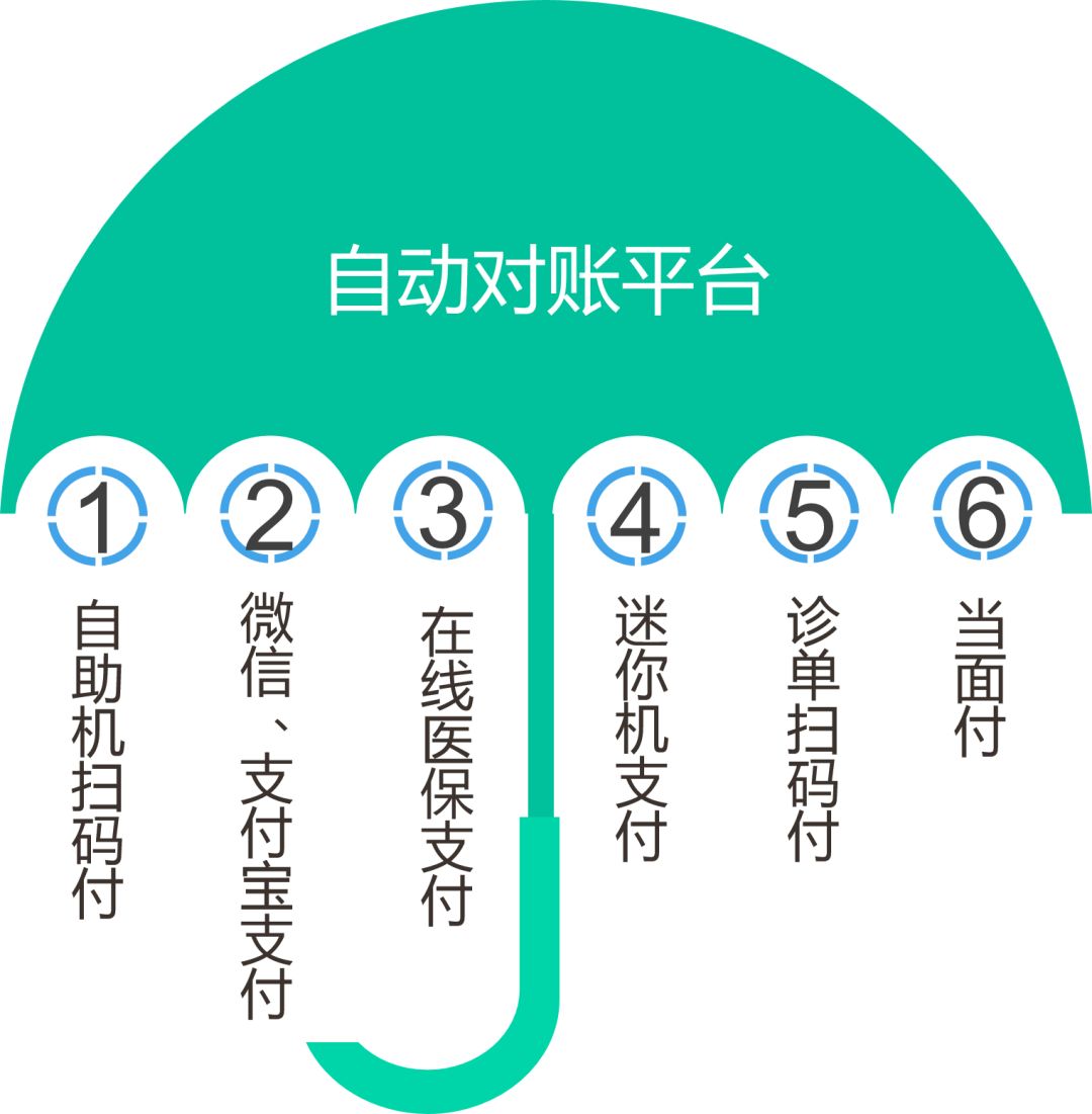 海鹚科技智慧医院4.0