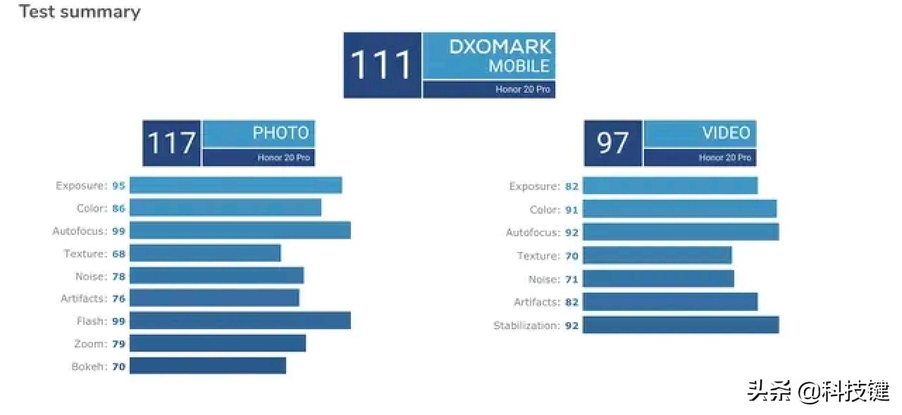 荣耀20支持华为手机吗,荣耀20可以用华为新系统吗