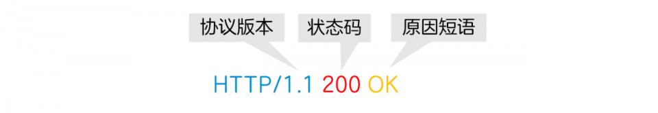 除了404notfound还有什么错误代码,除了404还有其他代码吗