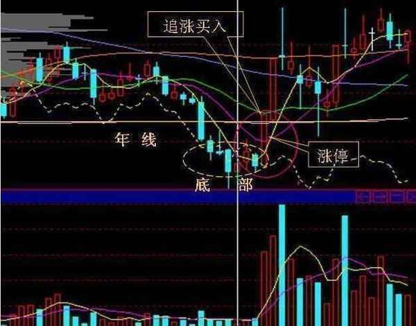 犹太人投资定律,犹太人最强的投资方法