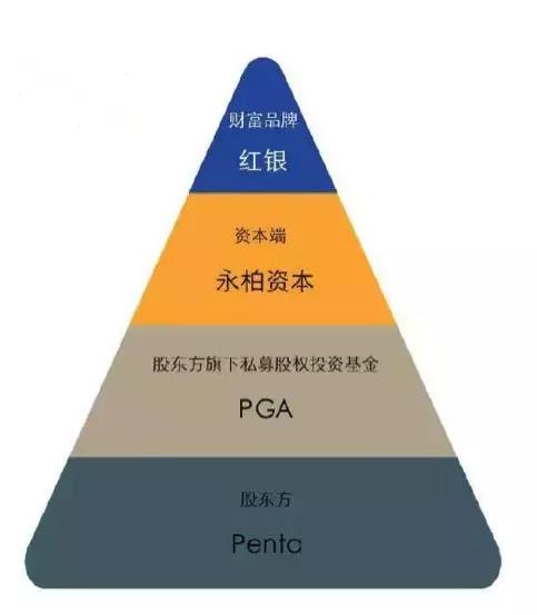 永柏资本还能拿回钱吗,永柏资本是合法的吗