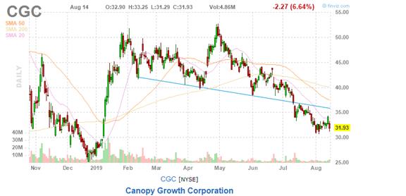美股复盘20190814两年期和十年期美债收益率倒挂，引发衰退担忧