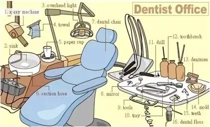 34张图让孩子记住英语中所有生活用词!给孩子收藏哦