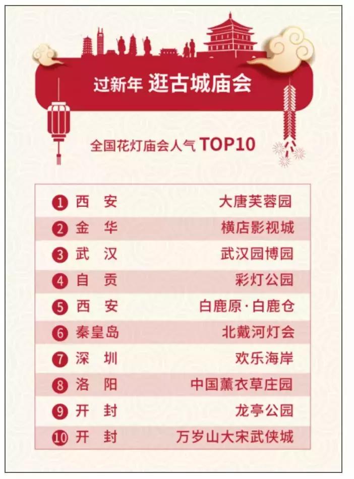 北京文创庙会,央视文创地坛庙会