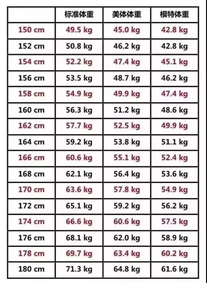 18岁身高标准表,1-18岁男孩子身高体重标准表2020