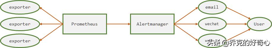 alertmanager关闭告警,告警抑制alertmanager
