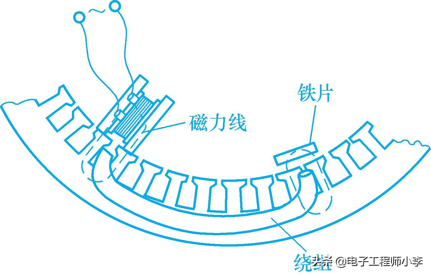 电动机故障检查方法,电动机常见故障及解决方法