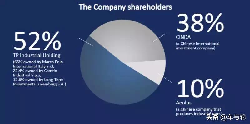 优科豪马收购倍耐力,优科豪马收购
