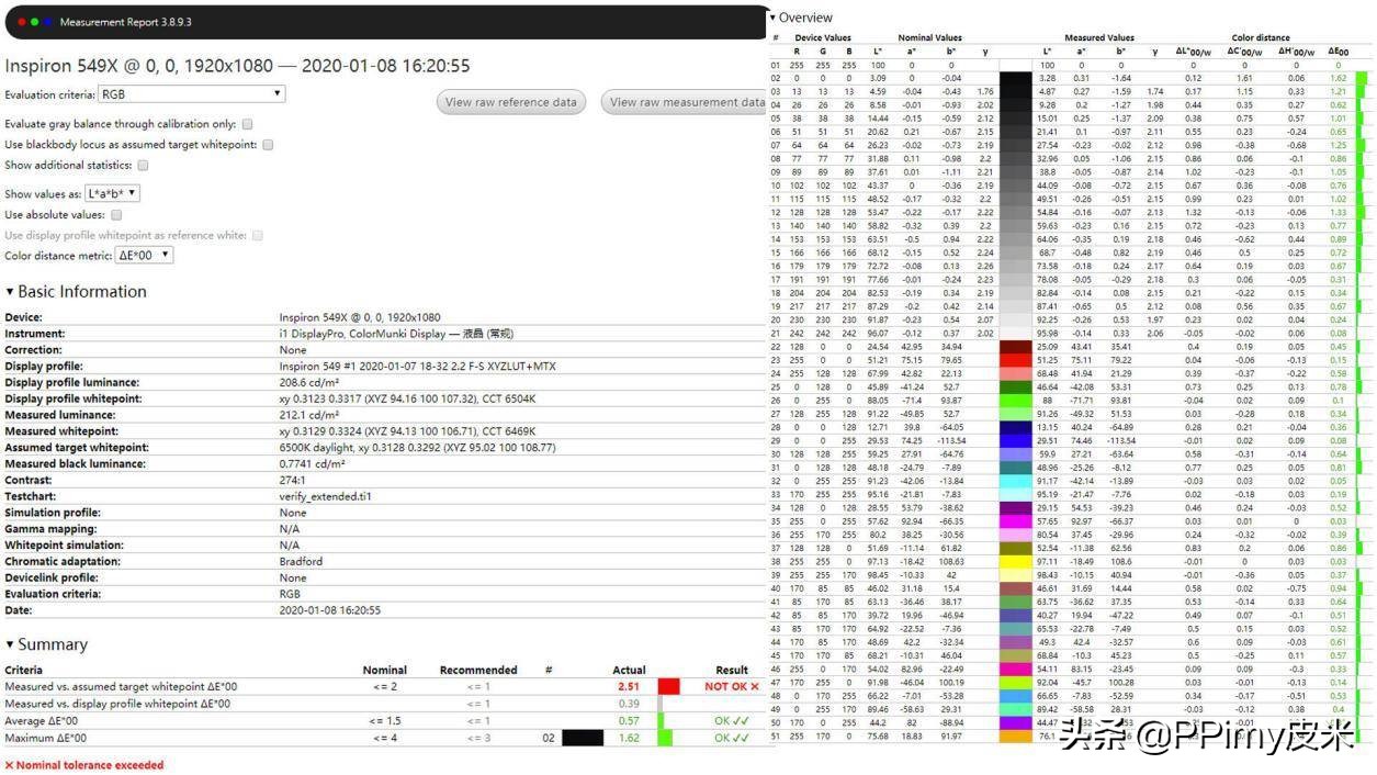 联想yoga14s和戴尔灵越14pro对比,戴尔和联想一体机哪个比较好