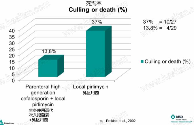 Jantijn博士谈牧场如何管控好夏季环境性乳房炎
